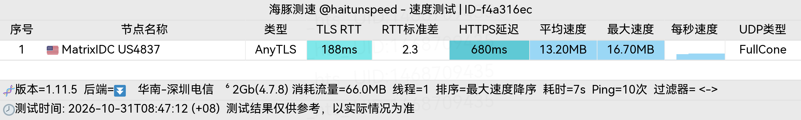 🐬海豚测速|机场评测|后端招募 配图
