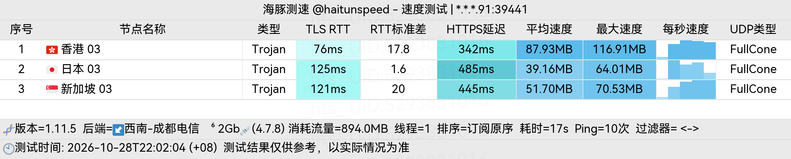 🐬海豚测速|机场评测|后端招募 配图