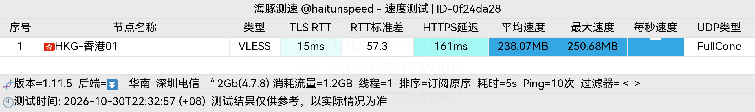 🐬海豚测速|机场评测|后端招募 配图