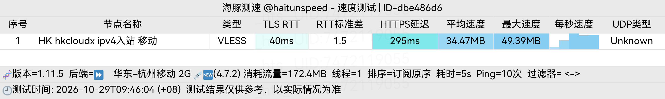 🐬海豚测速|机场评测|后端招募 配图