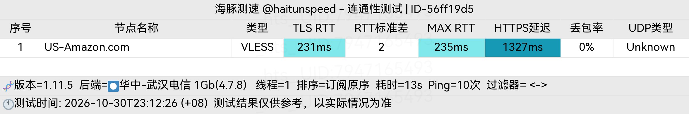 🐬海豚测速|机场评测|后端招募 配图