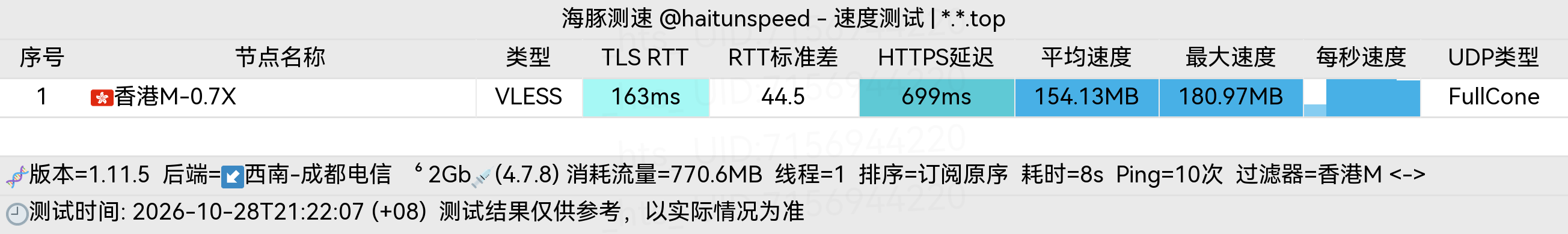 🐬海豚测速|机场评测|后端招募 配图