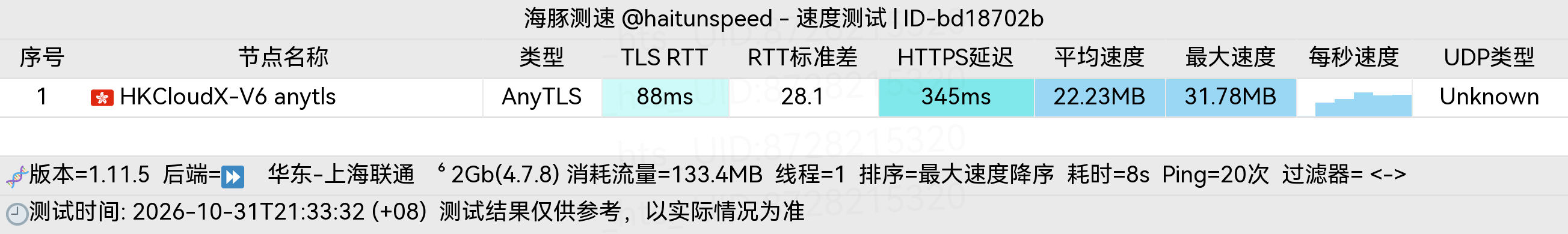 🐬海豚测速|机场评测|后端招募 配图