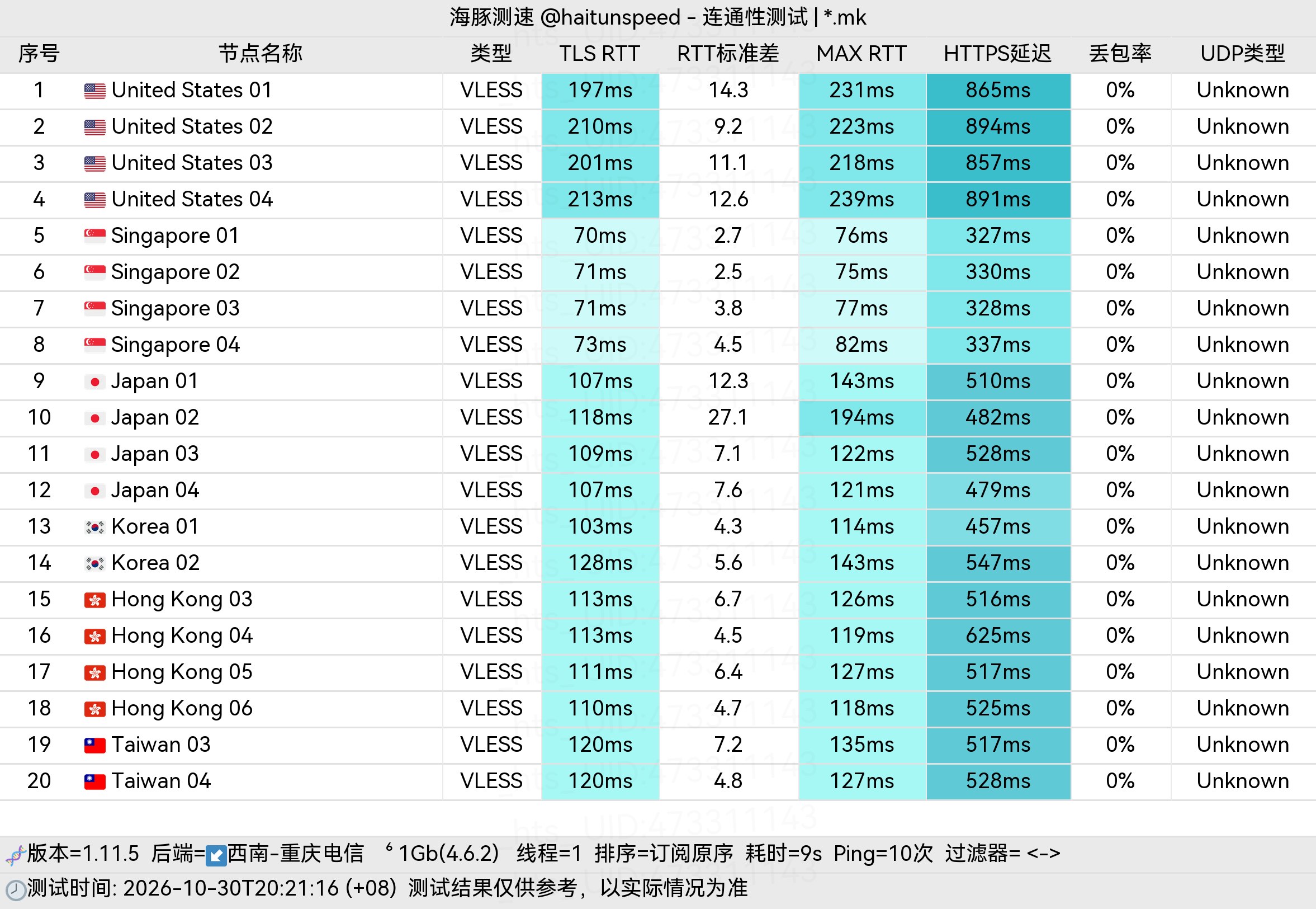 🐬海豚测速|机场评测|后端招募 配图