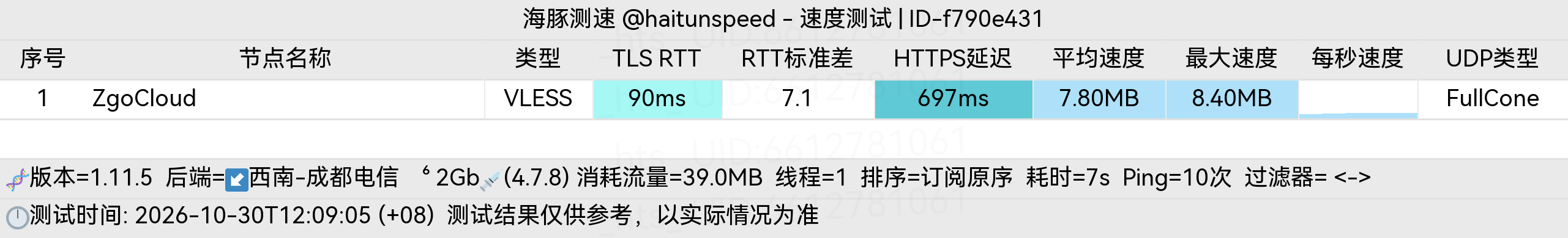 🐬海豚测速|机场评测|后端招募 配图