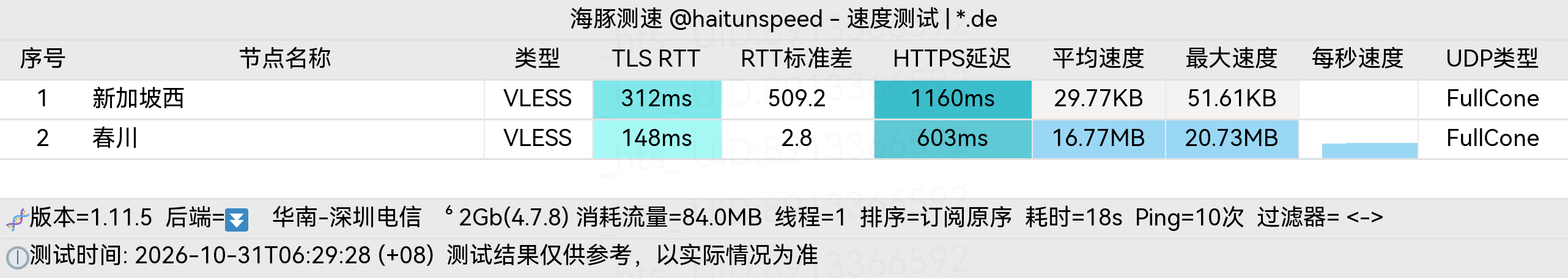 🐬海豚测速|机场评测|后端招募 配图