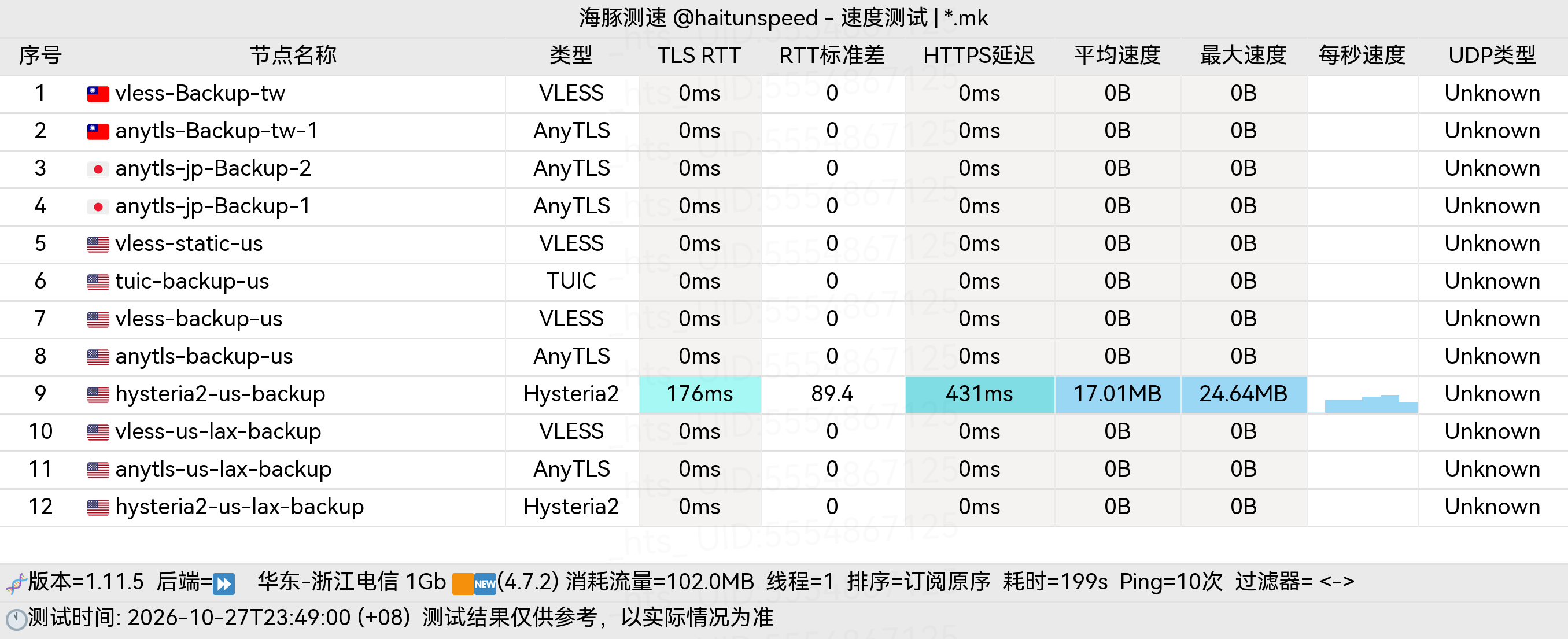🐬海豚测速|机场评测|后端招募 配图