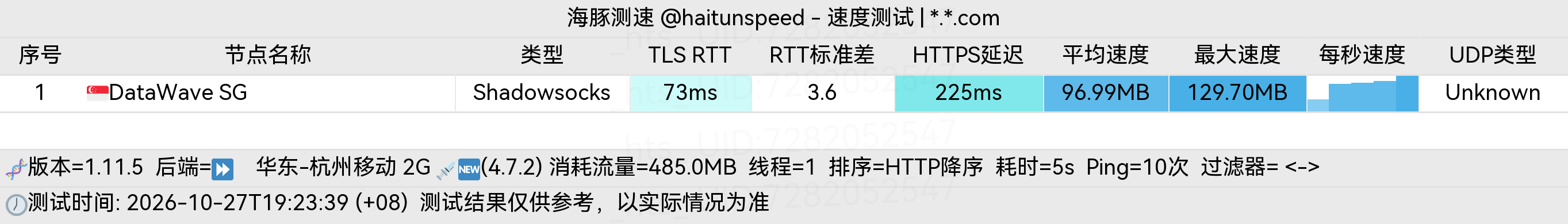 🐬海豚测速|机场评测|后端招募 配图
