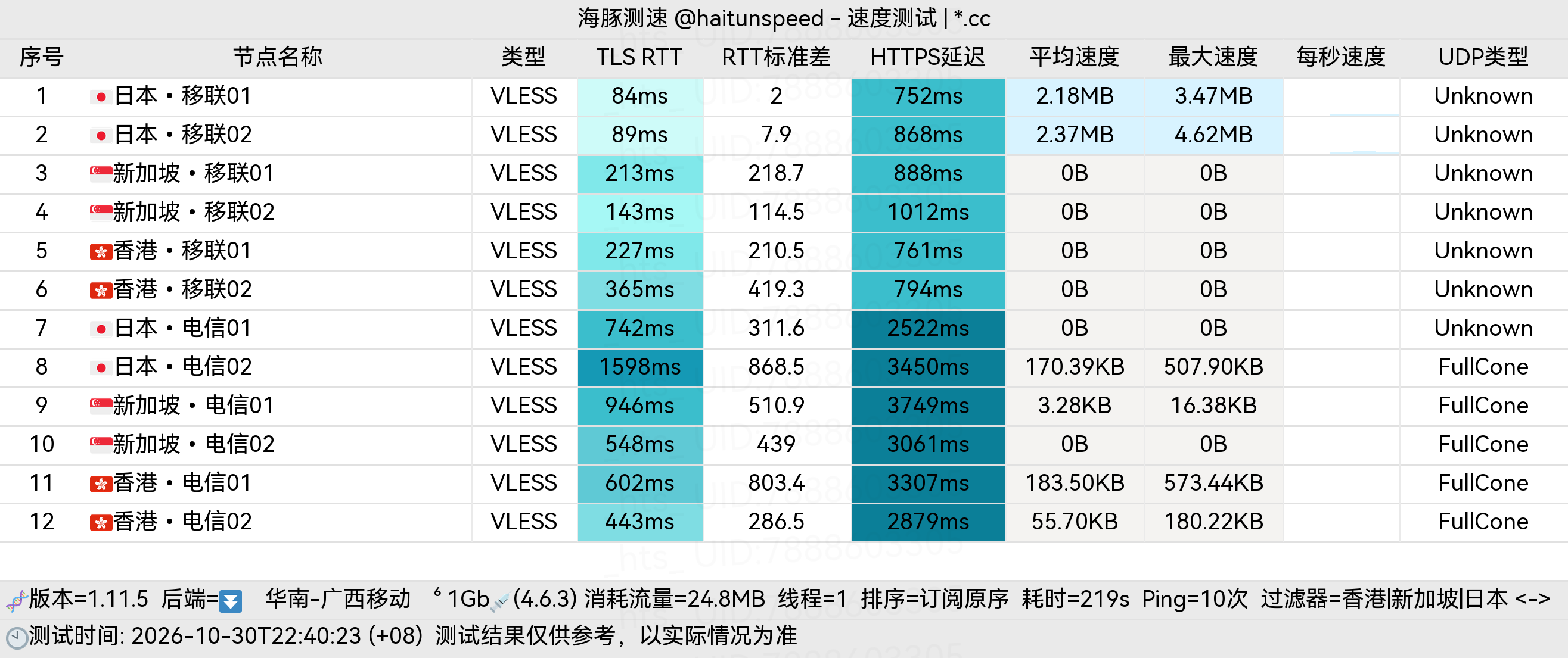 🐬海豚测速|机场评测|后端招募 配图
