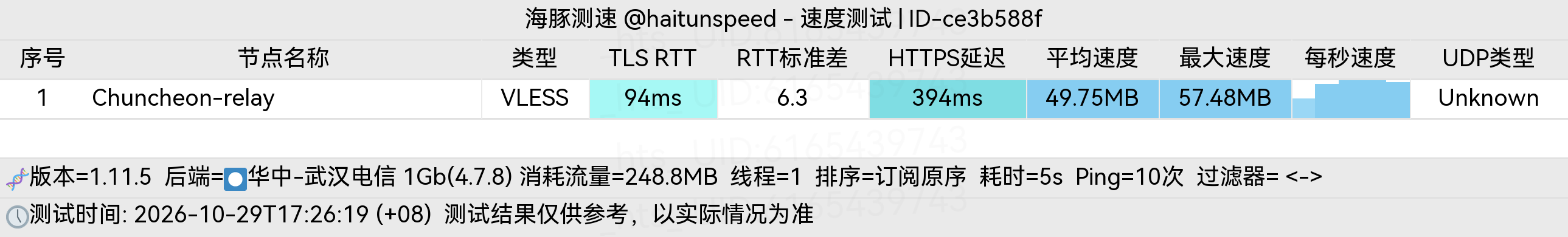 🐬海豚测速|机场评测|后端招募 配图