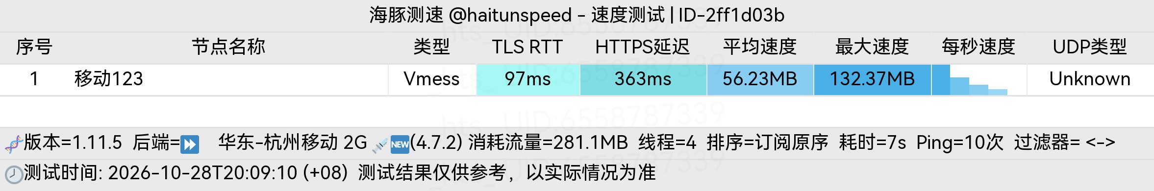 🐬海豚测速|机场评测|后端招募 配图