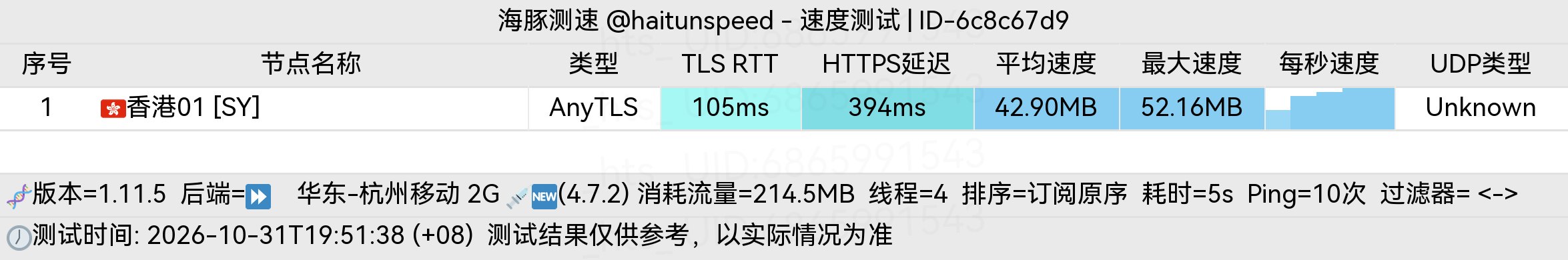 🐬海豚测速|机场评测|后端招募 配图