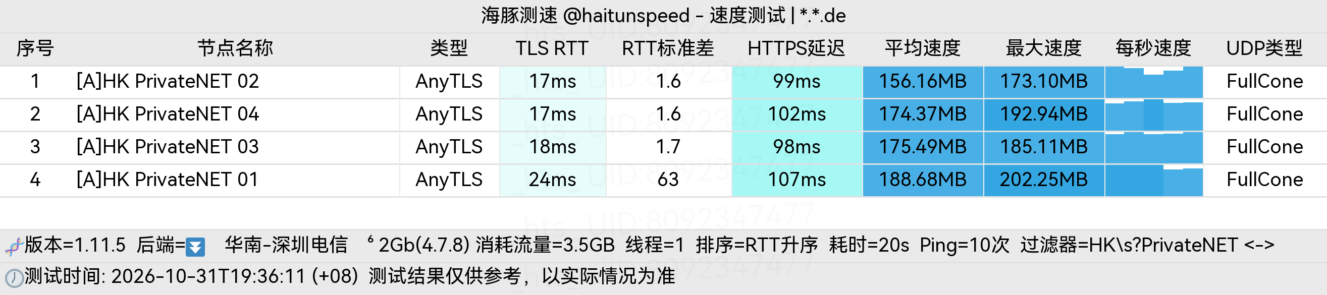 🐬海豚测速|机场评测|后端招募 配图
