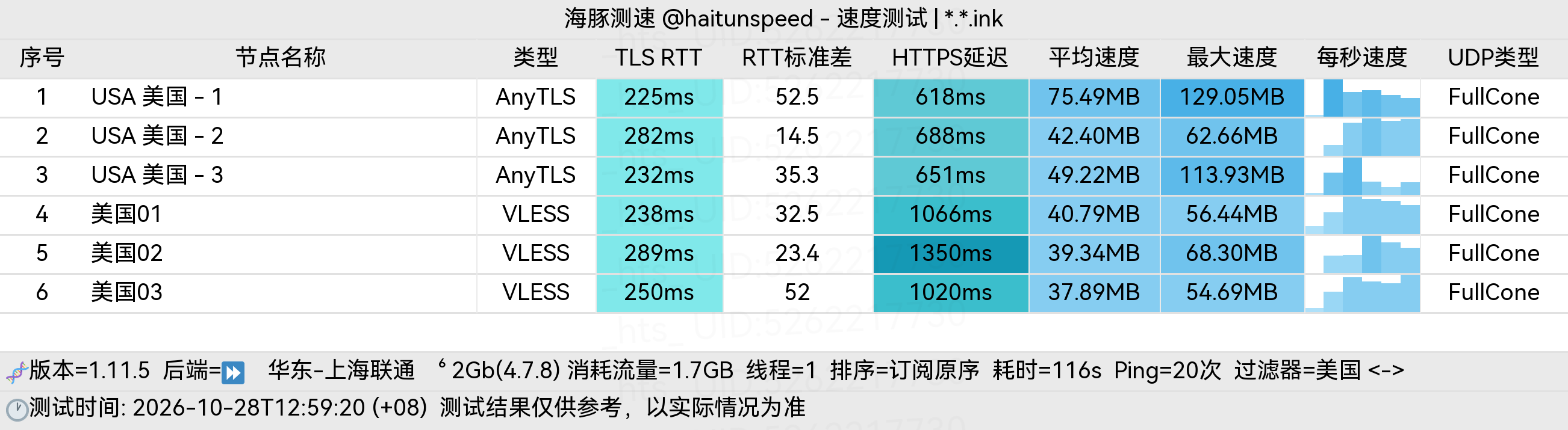 🐬海豚测速|机场评测|后端招募 配图