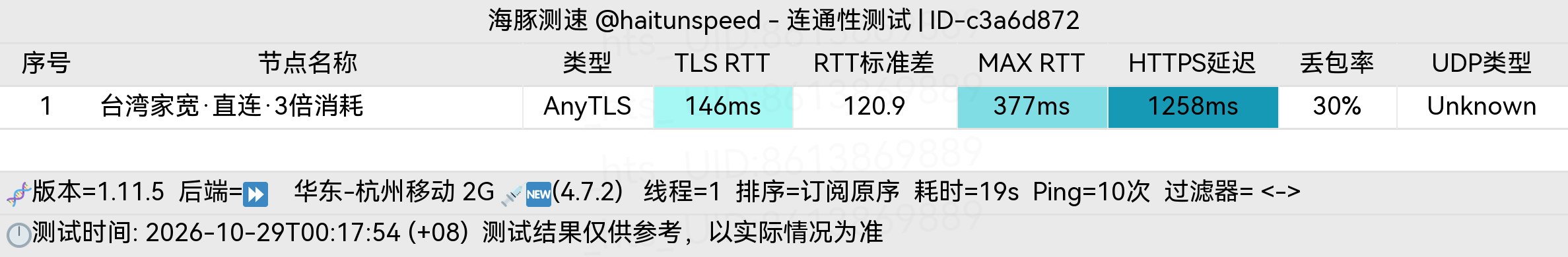 🐬海豚测速|机场评测|后端招募 配图