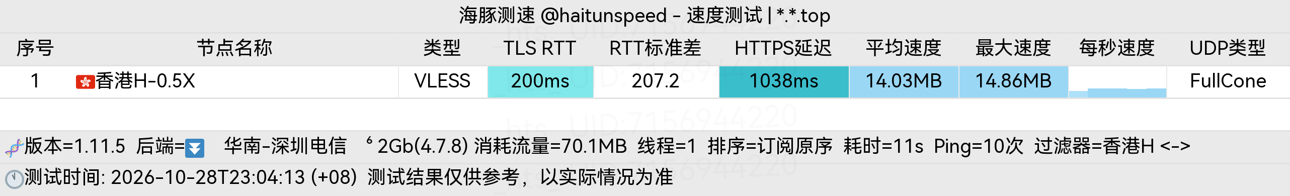 🐬海豚测速|机场评测|后端招募 配图