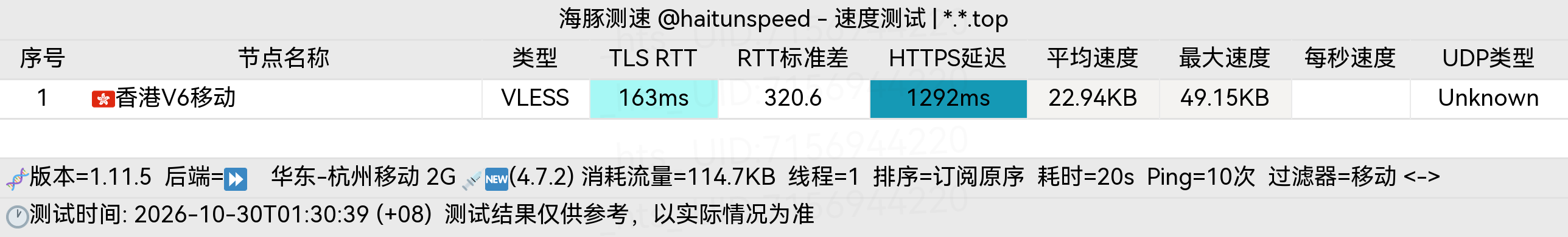 🐬海豚测速|机场评测|后端招募 配图