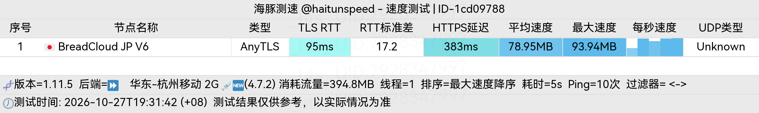 🐬海豚测速|机场评测|后端招募 配图