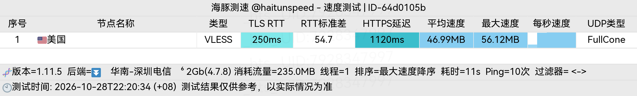 🐬海豚测速|机场评测|后端招募 配图