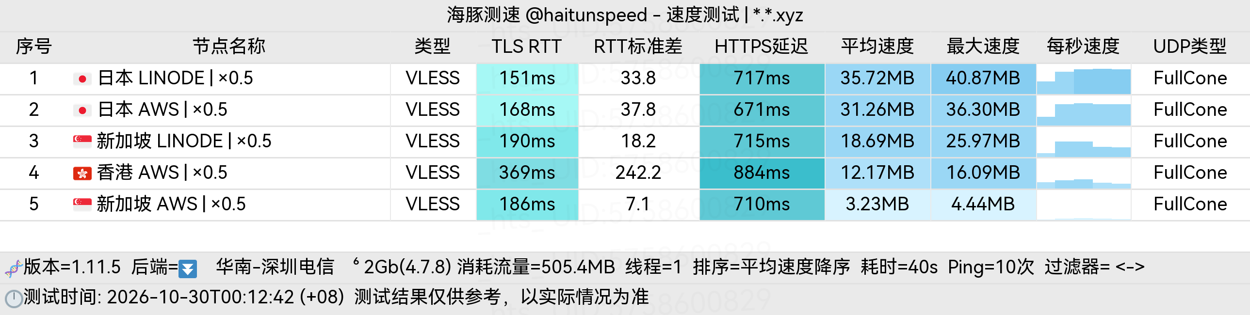 🐬海豚测速|机场评测|后端招募 配图