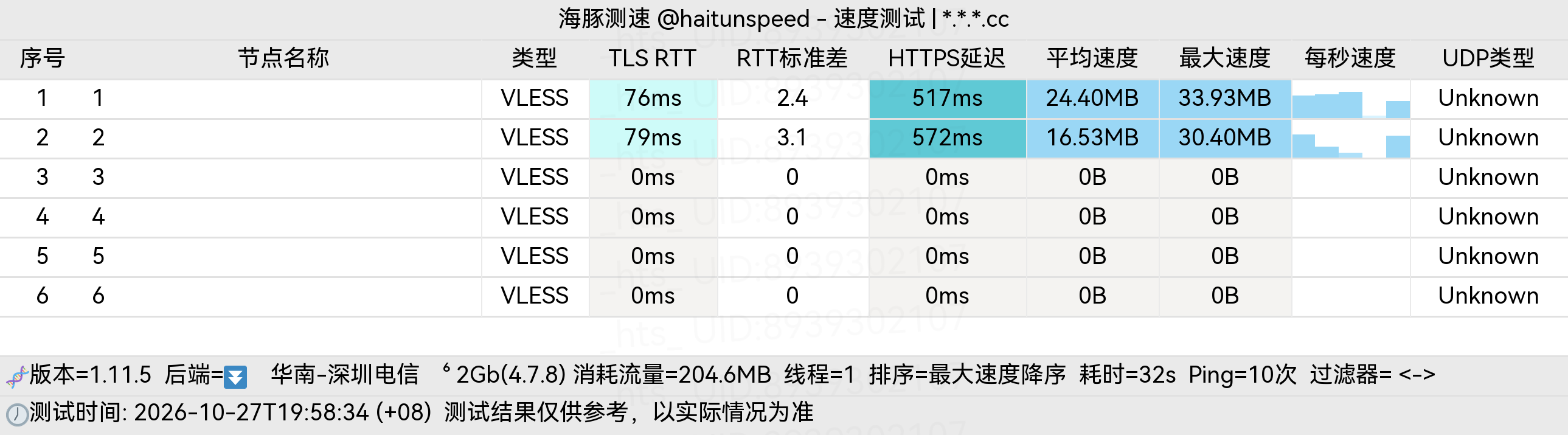 🐬海豚测速|机场评测|后端招募 配图