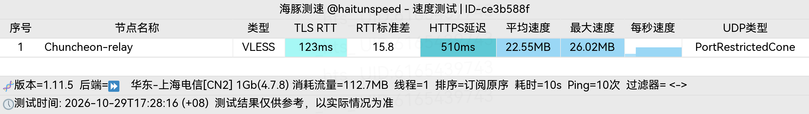 🐬海豚测速|机场评测|后端招募 配图