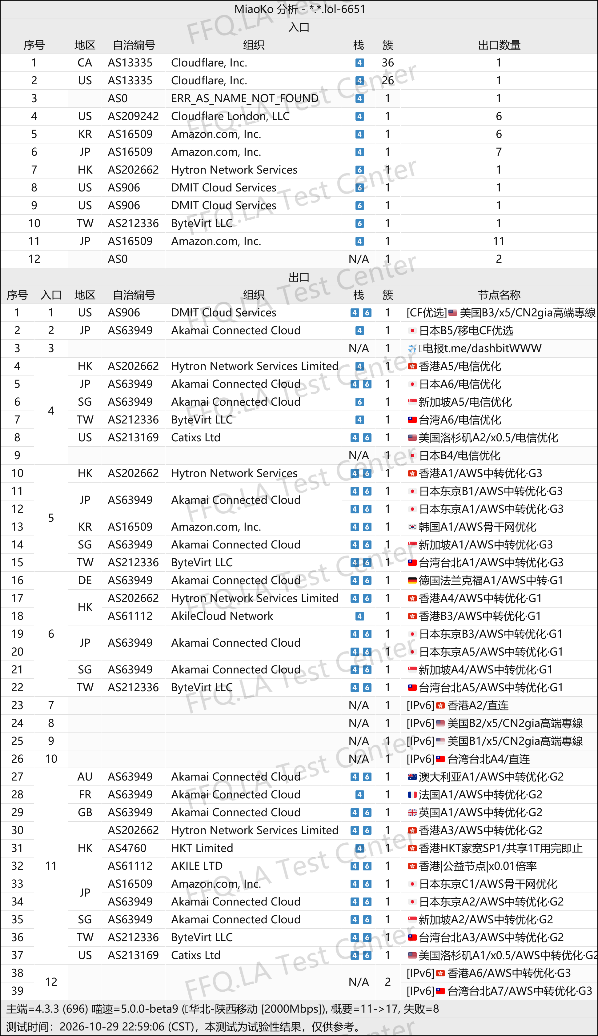 翻翻墙 | 机场评测 配图