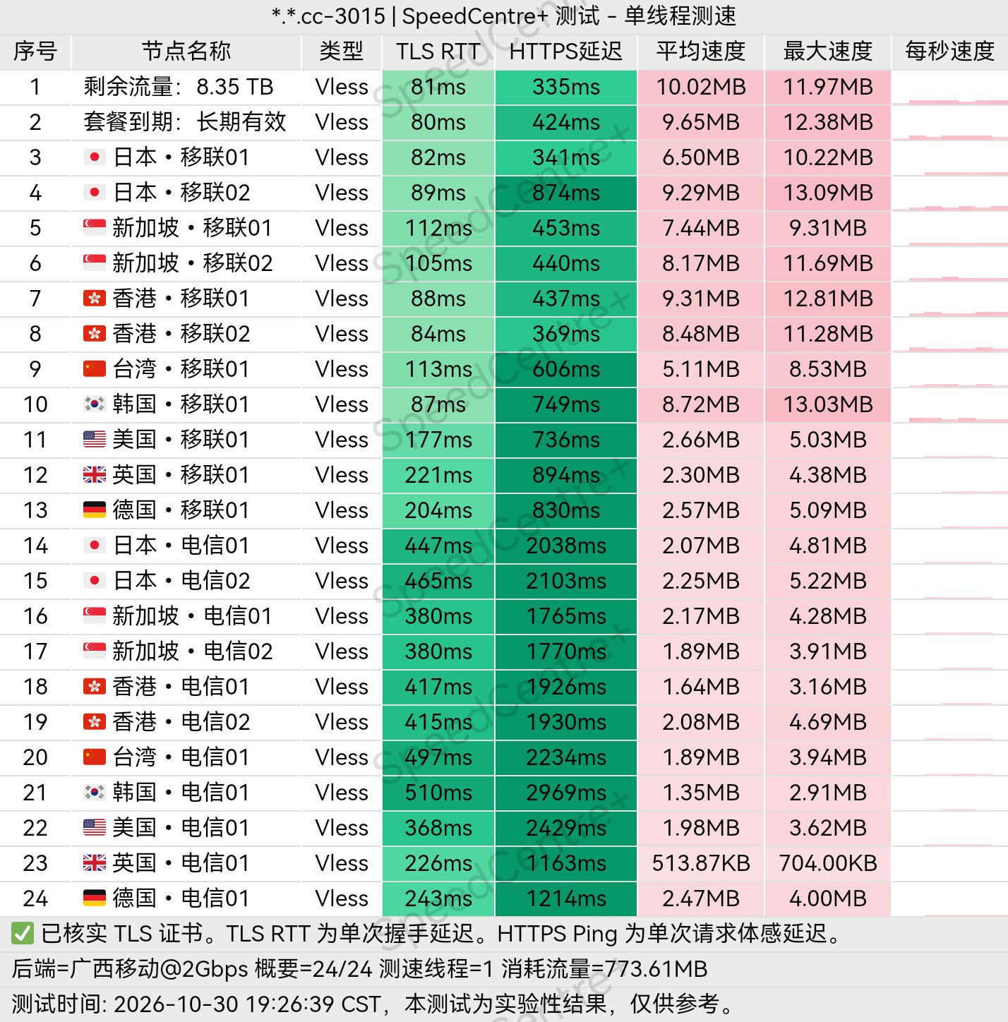 小众机场测评 配图