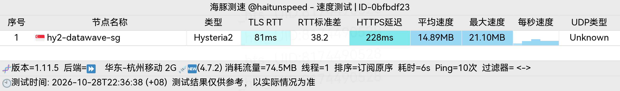 🐬海豚测速|机场评测|后端招募 配图