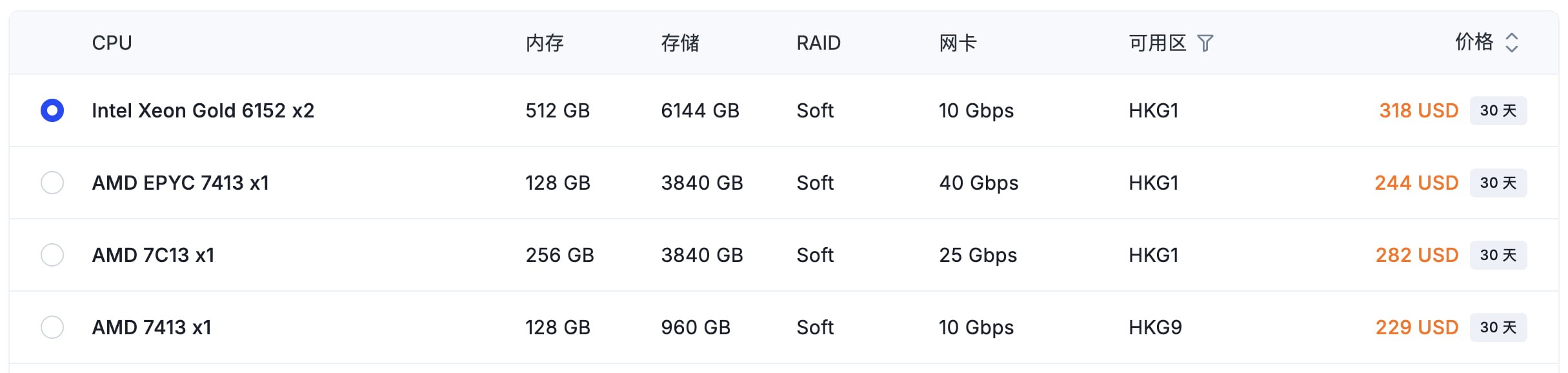 【驚安の殿堂】牛彼雲 雲主機 裸金屬 託管 配图