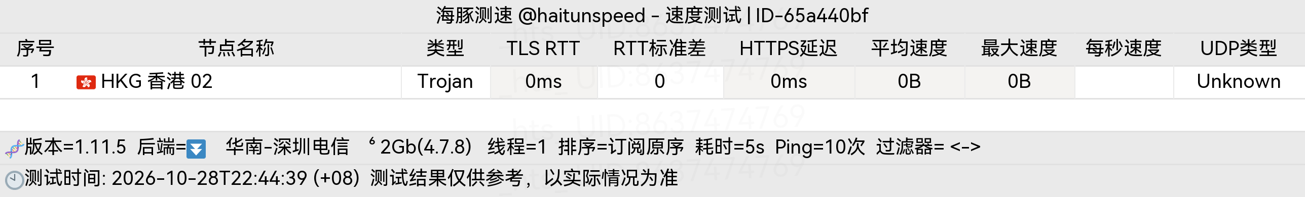 🐬海豚测速|机场评测|后端招募 配图