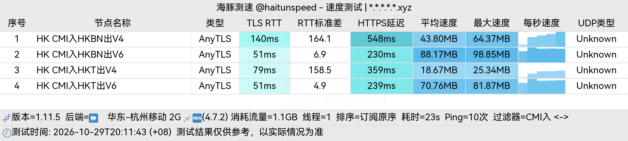 🐬海豚测速|机场评测|后端招募 配图