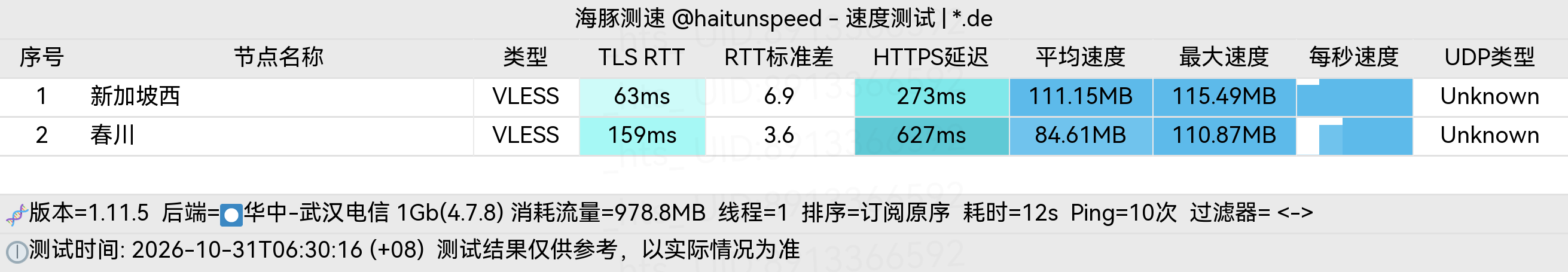 🐬海豚测速|机场评测|后端招募 配图