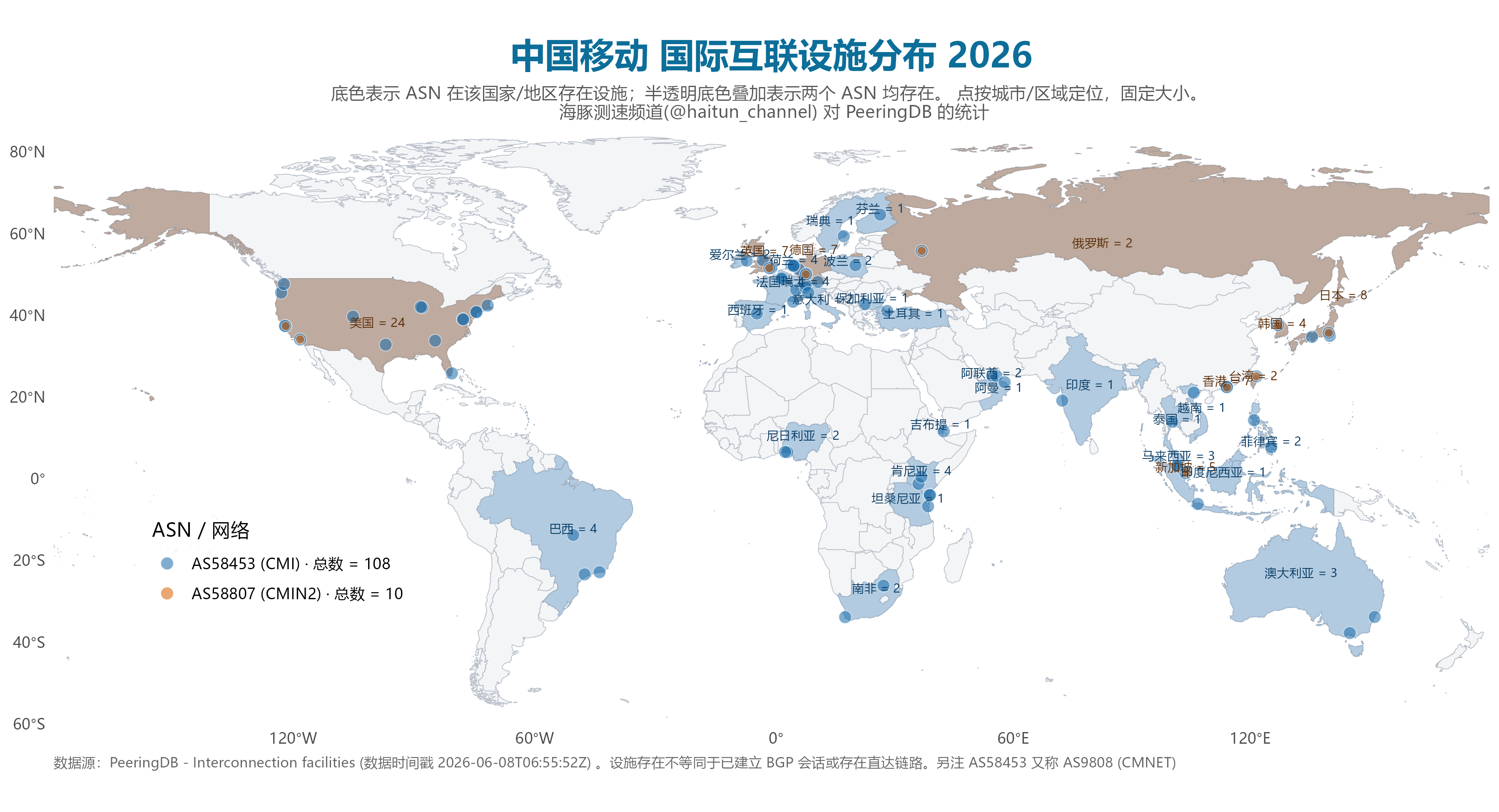 海豚机场测评｜用户侧体验｜测速频道 配图