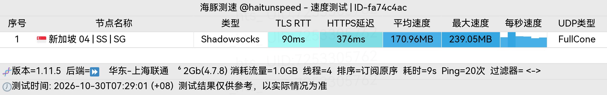 🐬海豚测速|机场评测|后端招募 配图