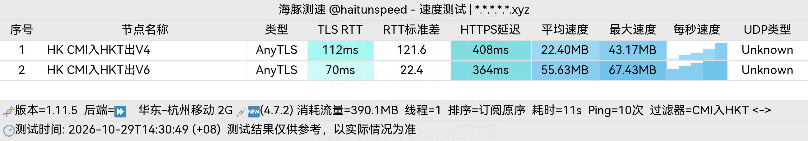 🐬海豚测速|机场评测|后端招募 配图