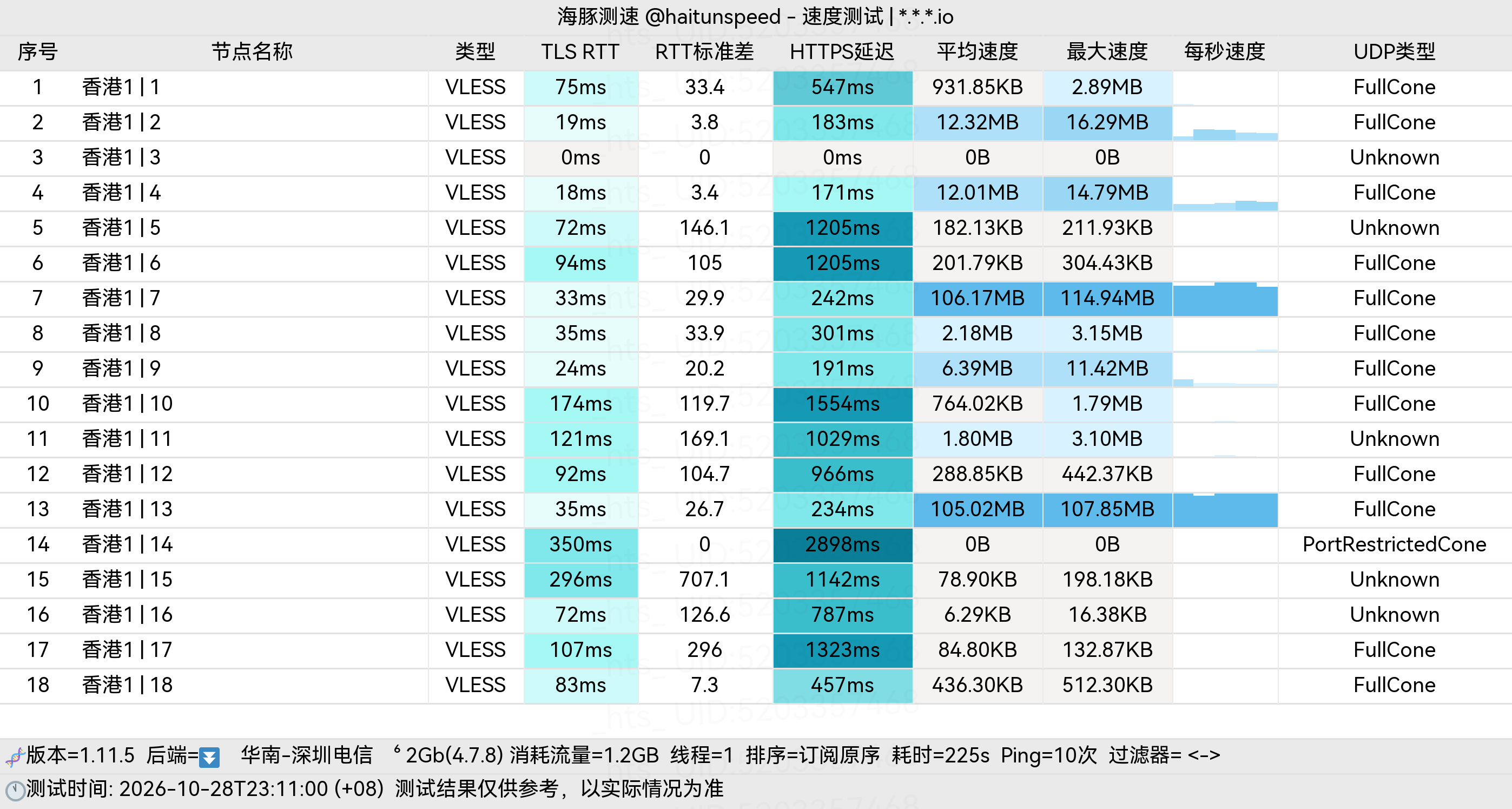 🐬海豚测速|机场评测|后端招募 配图