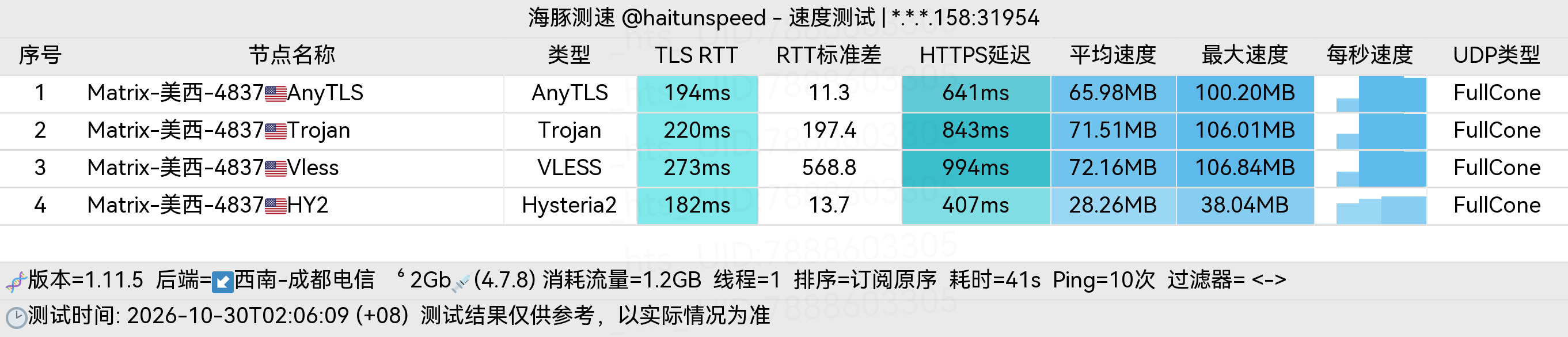 🐬海豚测速|机场评测|后端招募 配图