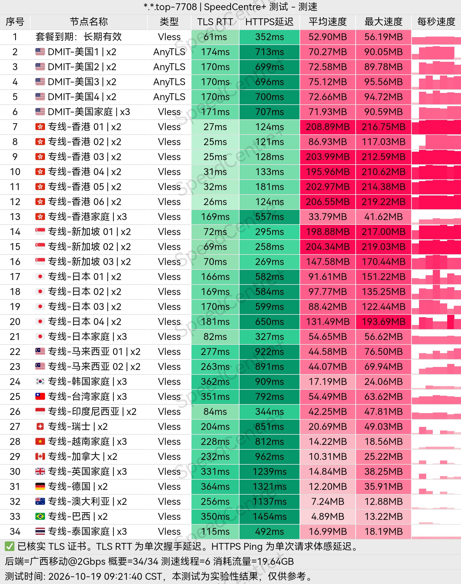 小众机场测评 配图