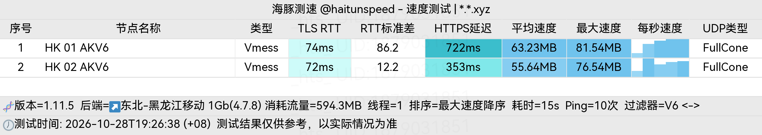 🐬海豚测速|机场评测|后端招募 配图
