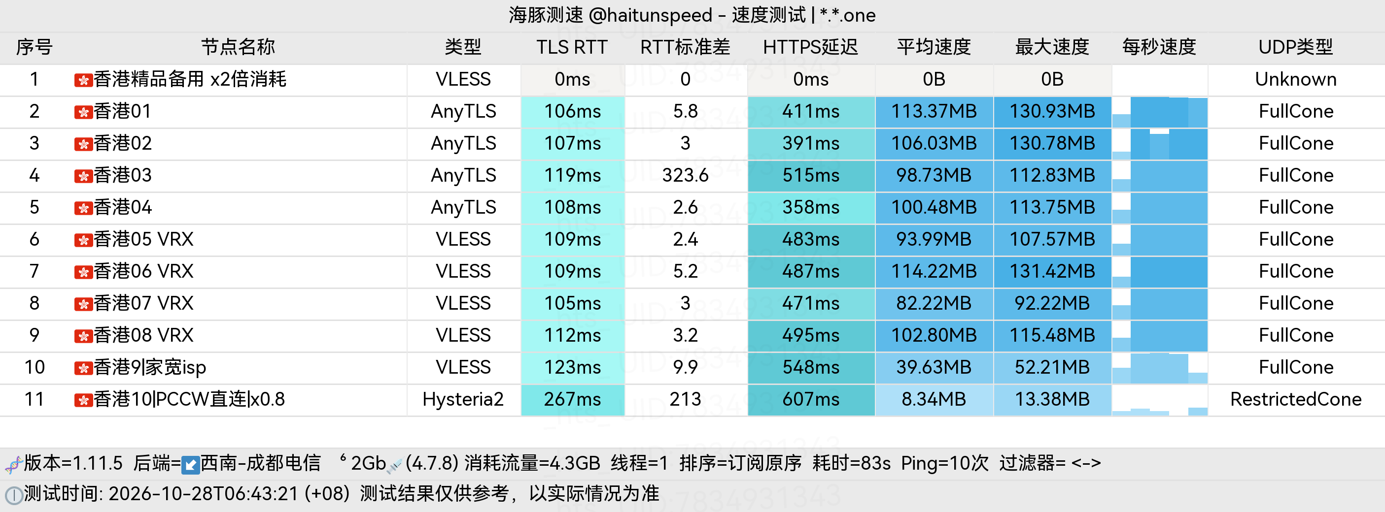 🐬海豚测速|机场评测|后端招募 配图