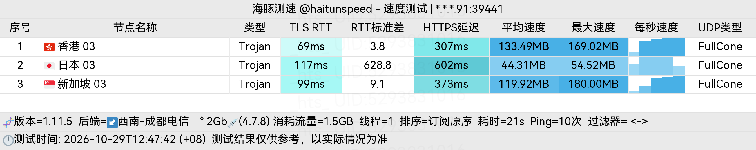 🐬海豚测速|机场评测|后端招募 配图