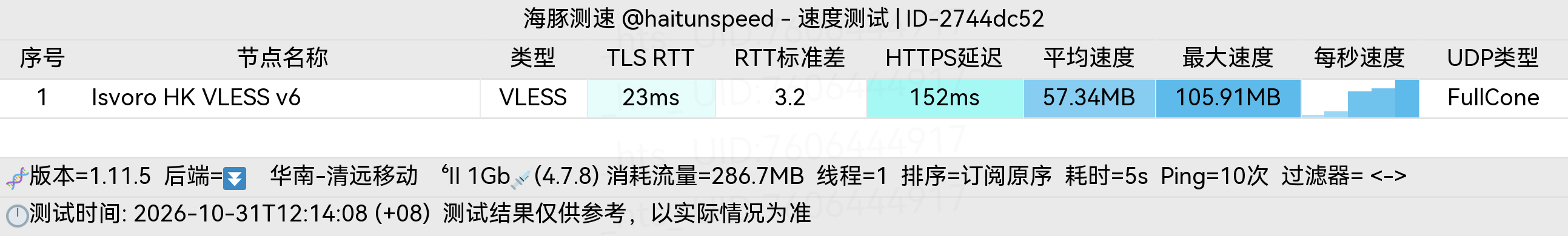 🐬海豚测速|机场评测|后端招募 配图