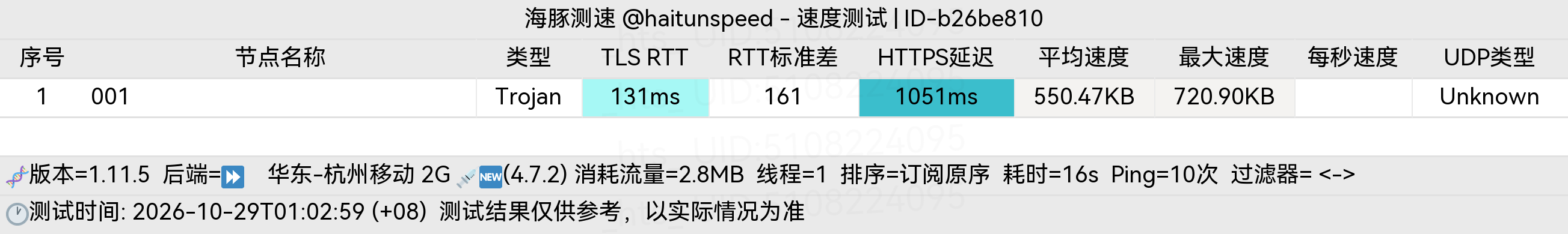🐬海豚测速|机场评测|后端招募 配图