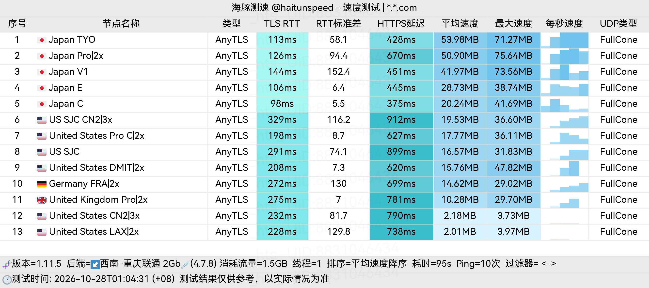 🐬海豚测速|机场评测|后端招募 配图