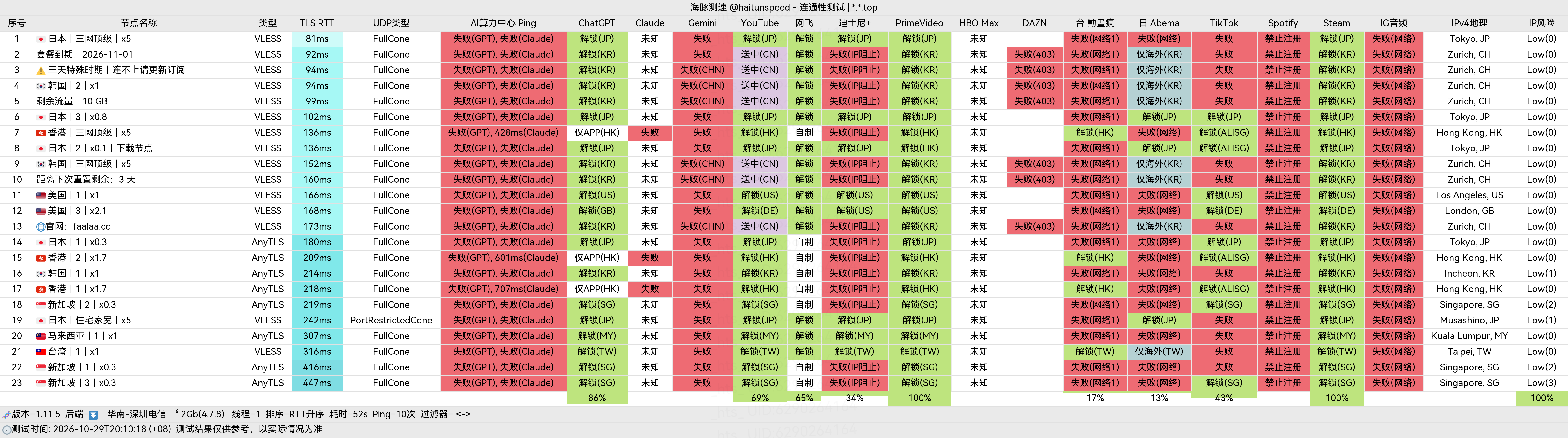 🐬海豚测速|机场评测|后端招募 配图