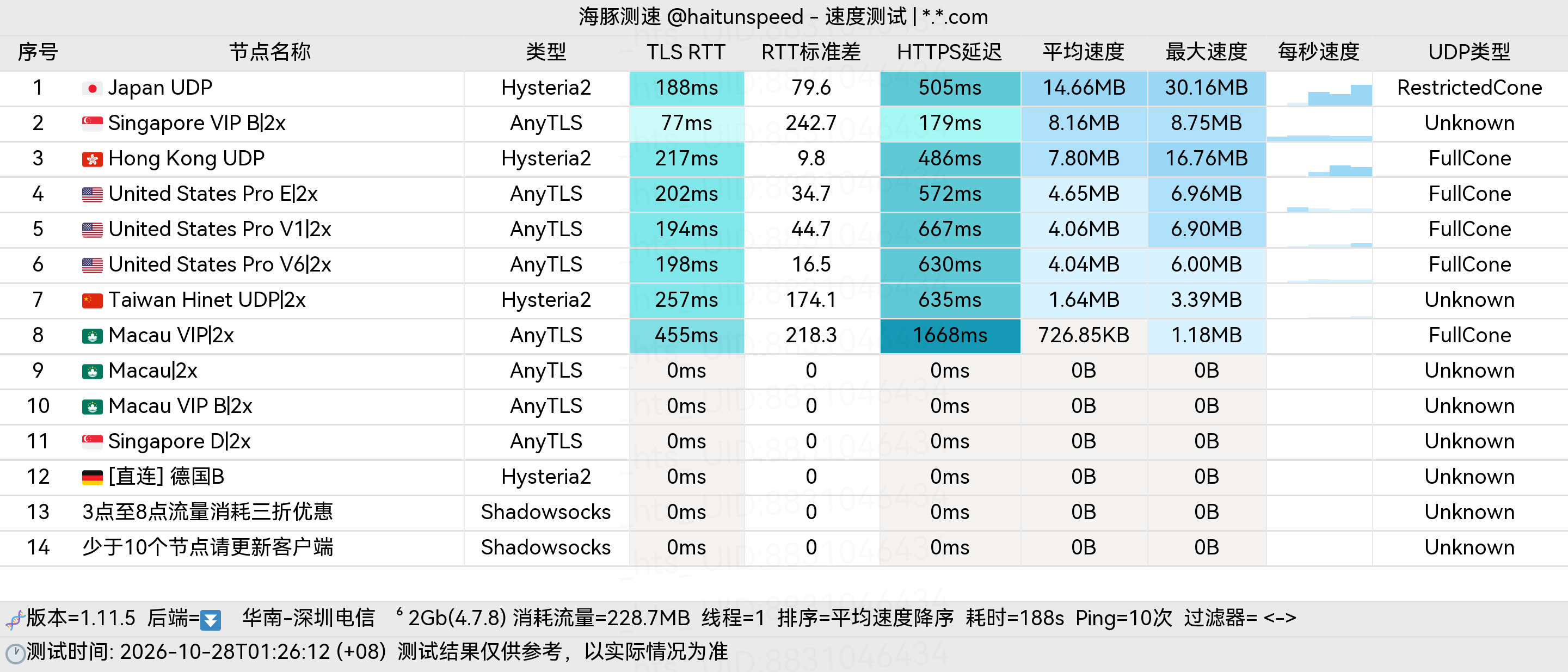🐬海豚测速|机场评测|后端招募 配图