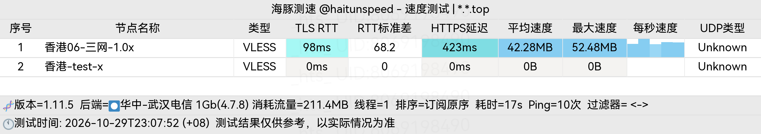 🐬海豚测速|机场评测|后端招募 配图