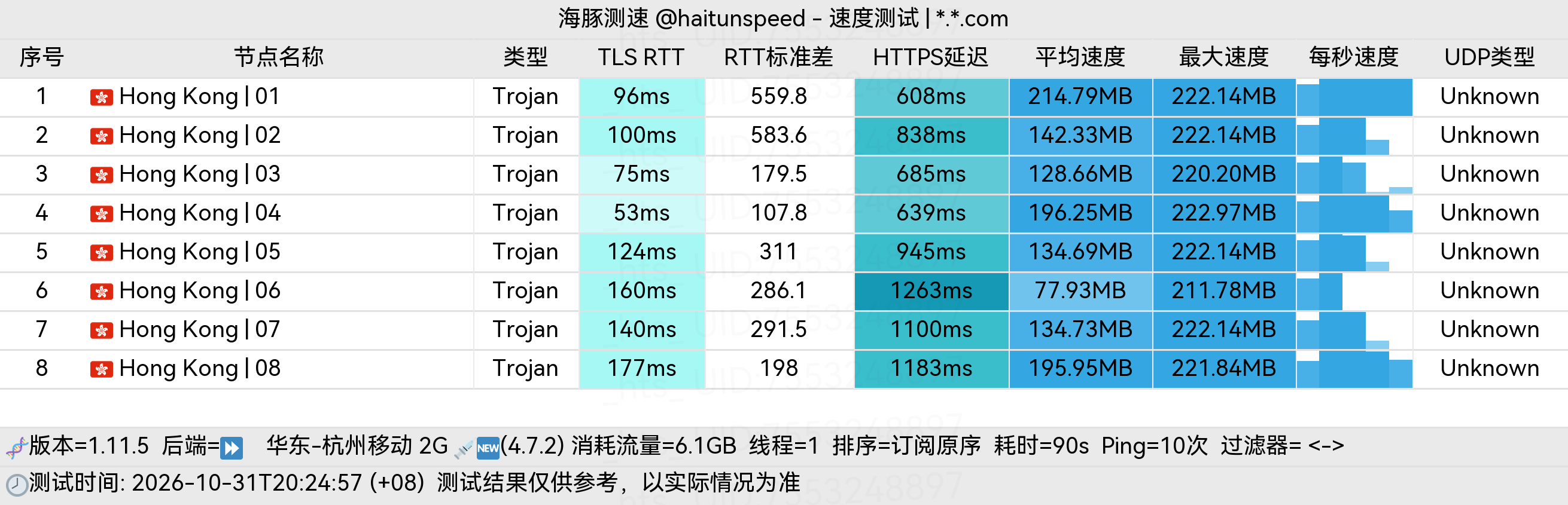 🐬海豚测速|机场评测|后端招募 配图