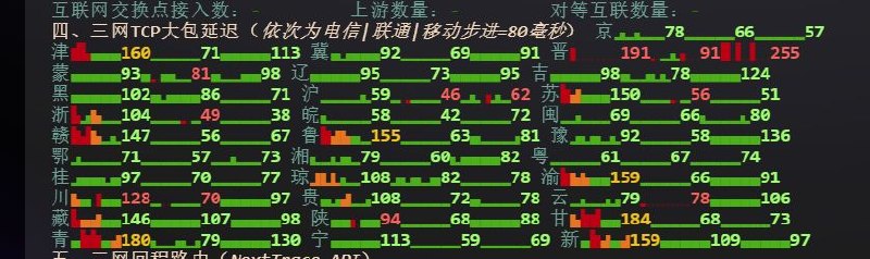 Kitty Network 配图